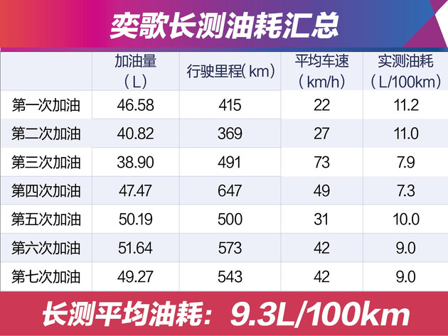 广汽三菱奕歌深度解析,广汽三菱奕歌几缸