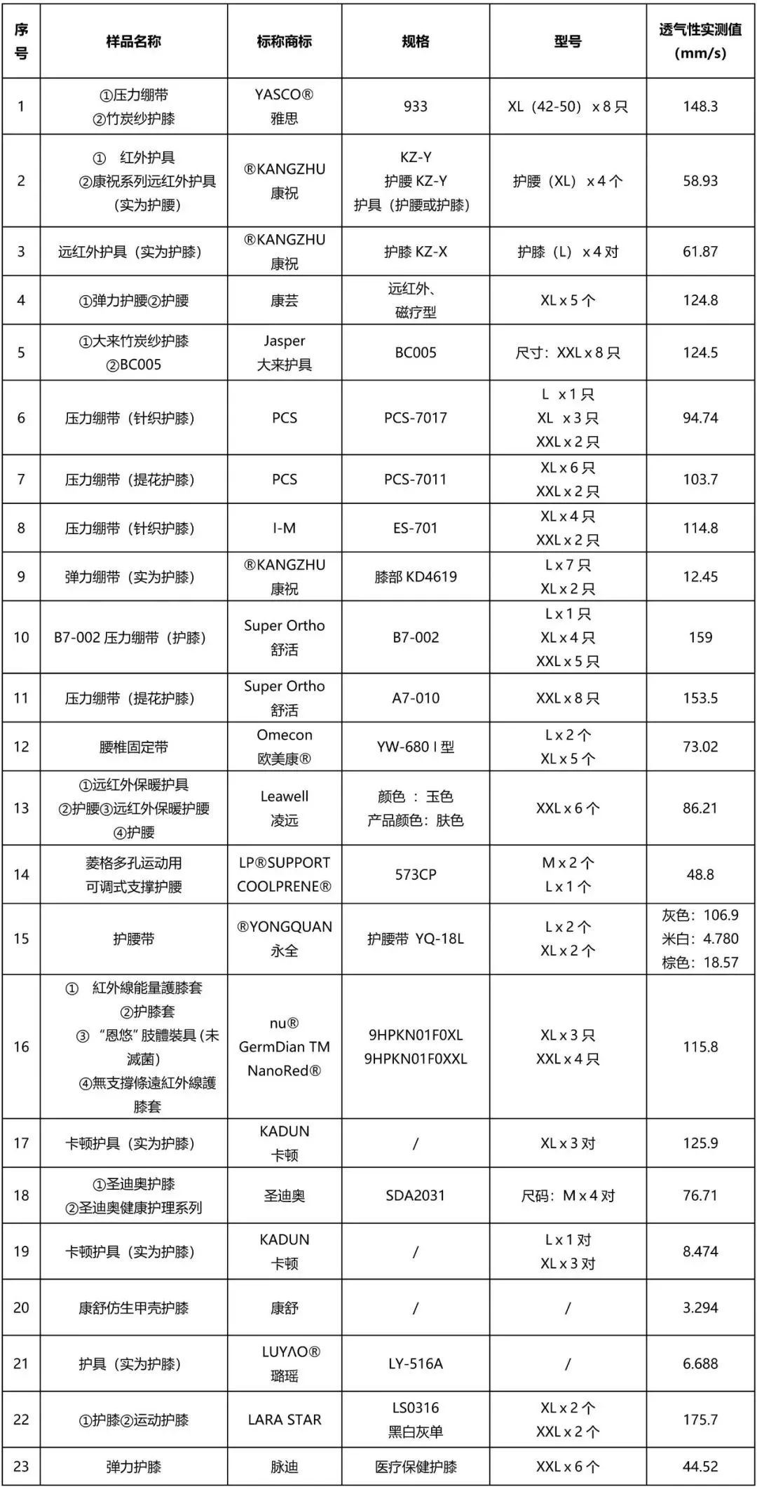 护膝保暖测评,护膝真实测评