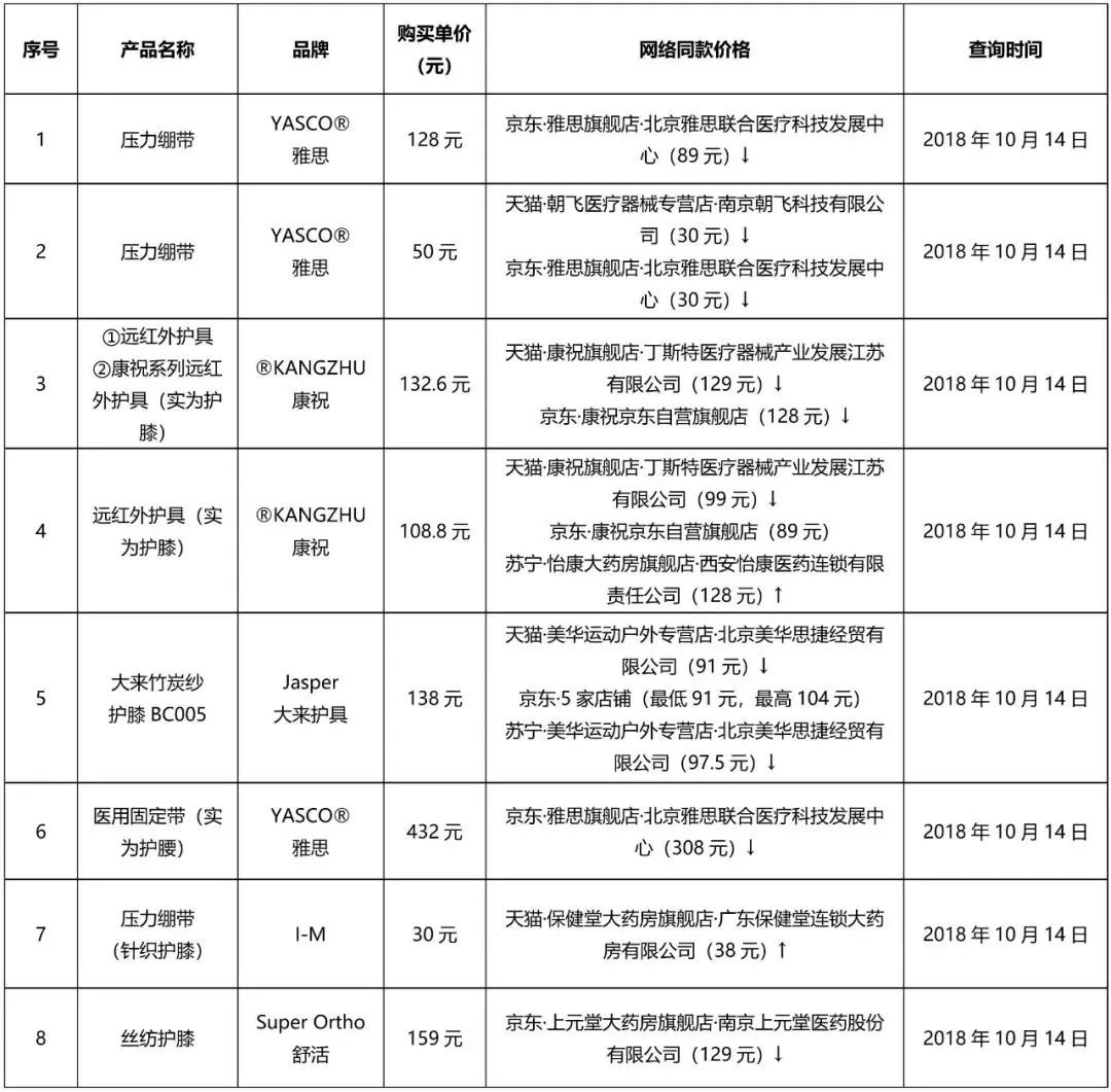 护膝保暖测评,护膝真实测评