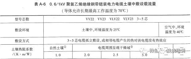 2根150电缆与1根300电缆载流量,老电工快速估算电线电缆载流量表