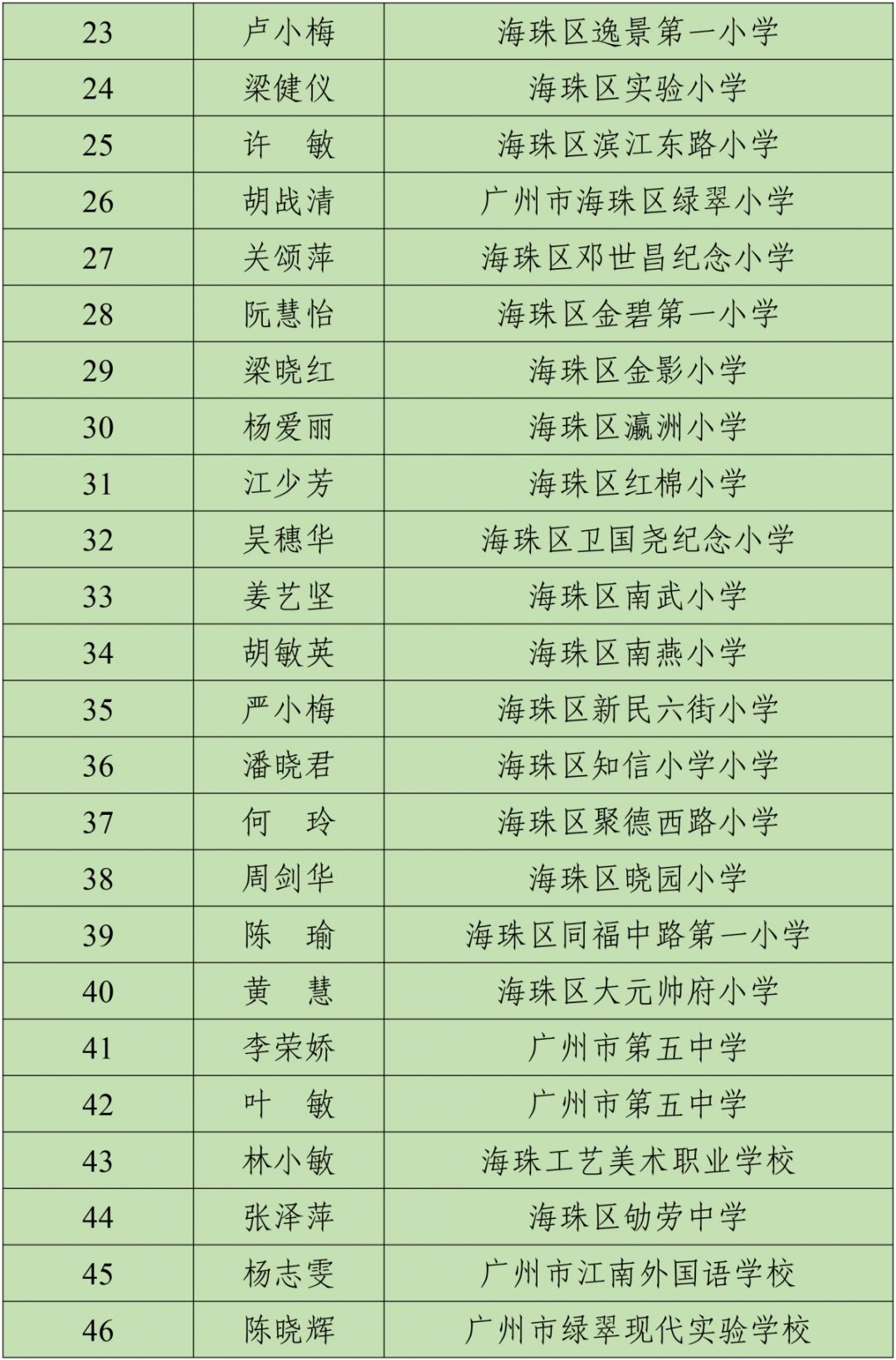 这3所学校、67位老师要出名了！看看有你的母校和老师吗？