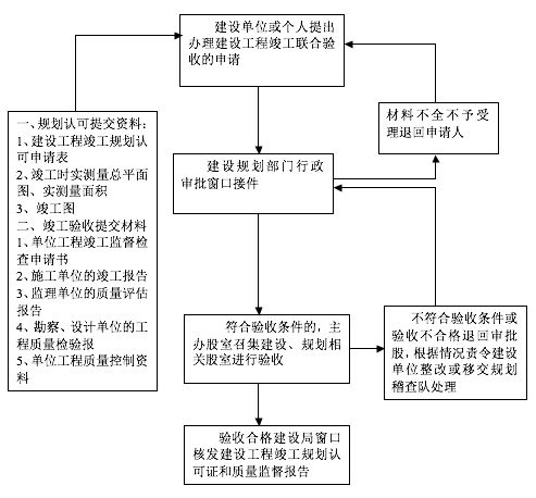 经营加油站需要什么资质,撬装加油站审批资质