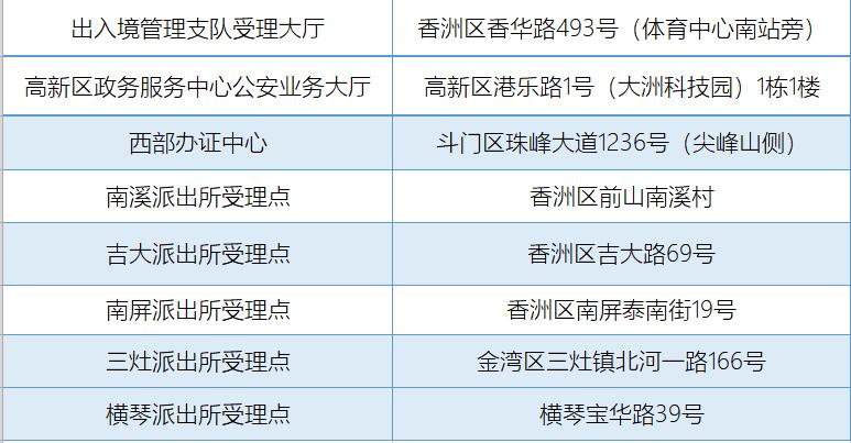 昆明的出入境证件办理位置,出入境证件办理完整流程