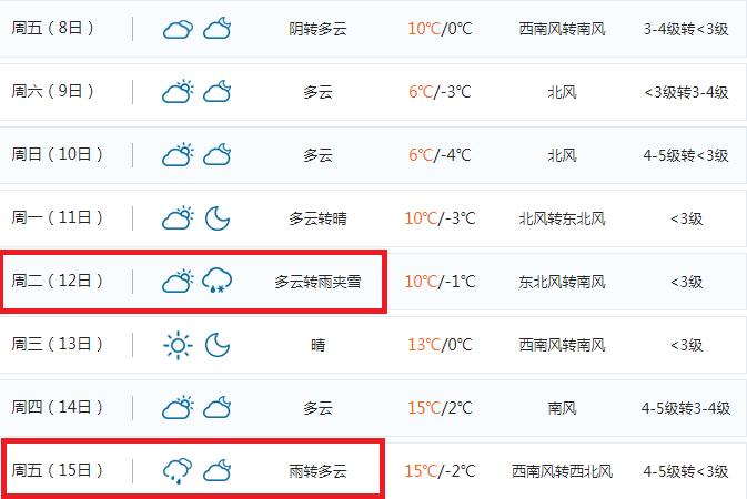明天最高温度,明天的最高温度是多少度