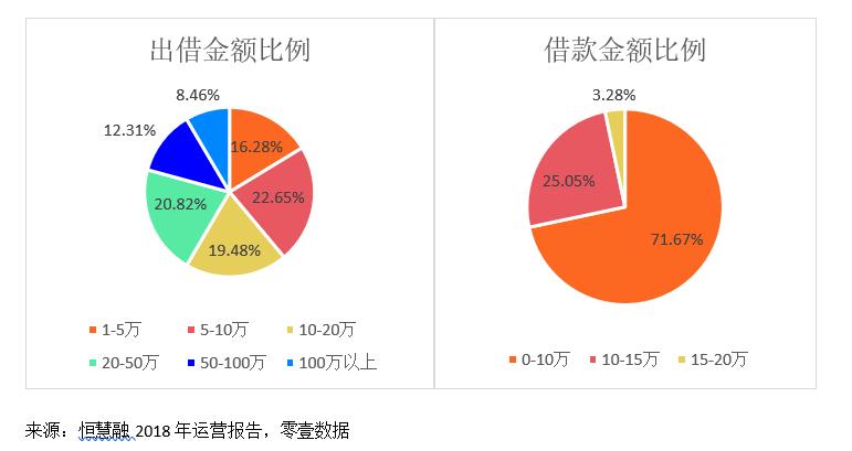 恒昌公司恒慧融合法么,恒慧融出借理财