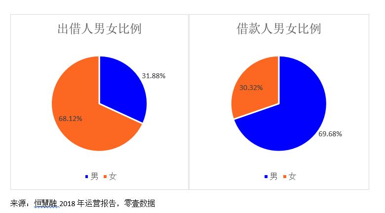 恒昌公司恒慧融合法么,恒慧融出借理财