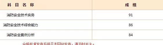 2018一级防火工程师考后感，233网校喜报连连！附图~