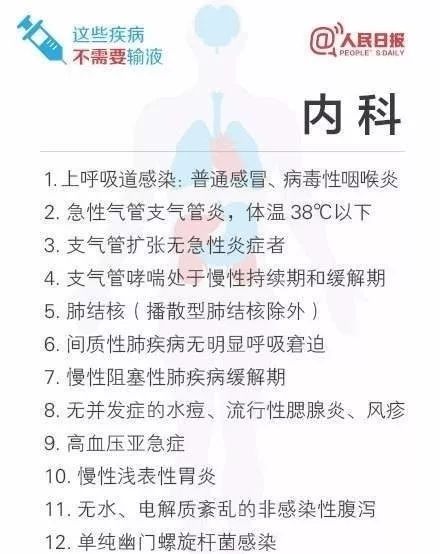 门诊不需要输液的53种疾病,53种不需输液的疾病清单