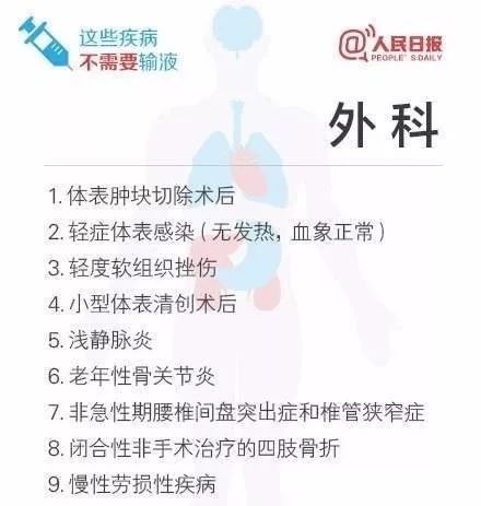 门诊不需要输液的53种疾病,53种不需输液的疾病清单