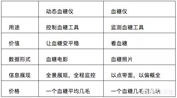 三诺与鱼跃血糖仪哪个牌子准确,不采血血糖仪哪个牌子最好最准确