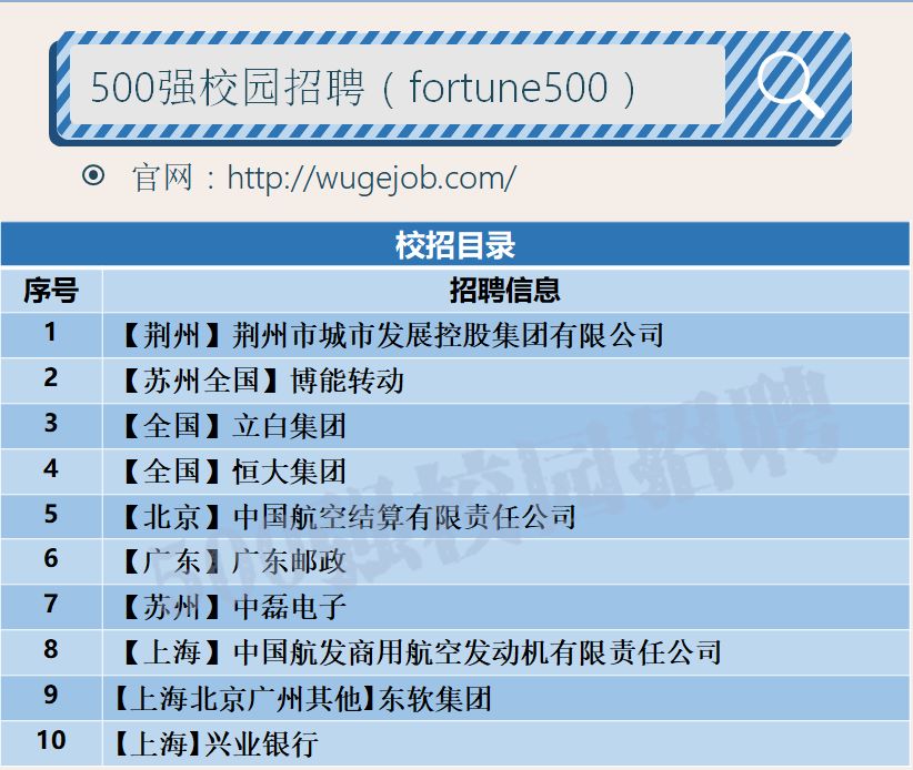 校招兴业银行,立白集团2020校园招聘结果