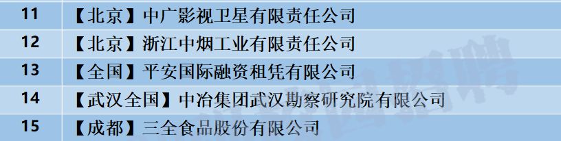 校招兴业银行,立白集团2020校园招聘结果