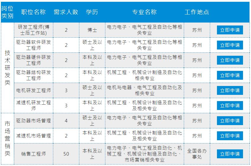 校招兴业银行,立白集团2020校园招聘结果