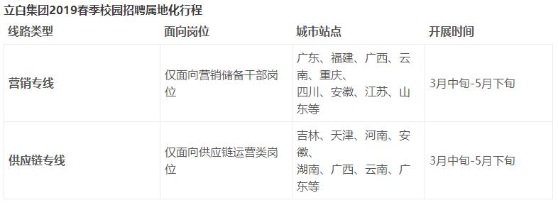 校招兴业银行,立白集团2020校园招聘结果