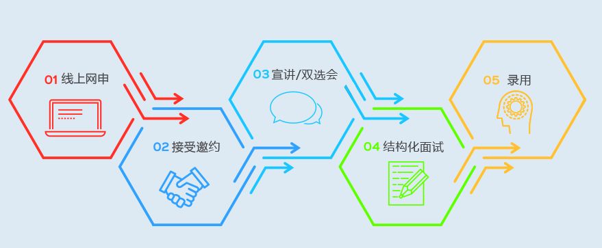 校招兴业银行,立白集团2020校园招聘结果