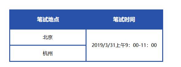 校招兴业银行,立白集团2020校园招聘结果