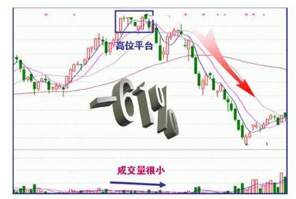 主力出货和主力减仓区别,主力出货还是洗盘k线分析