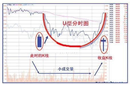 主力出货和主力减仓区别,主力出货还是洗盘k线分析