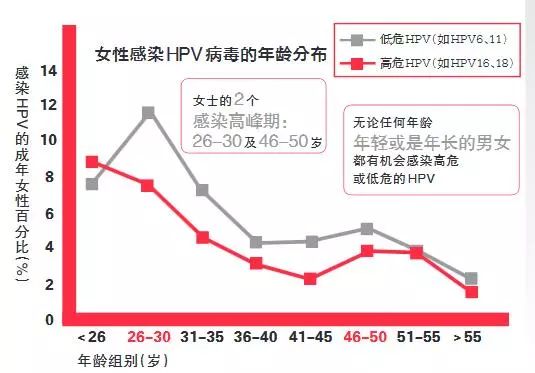 好消息免费接种hpv,hpv好消息