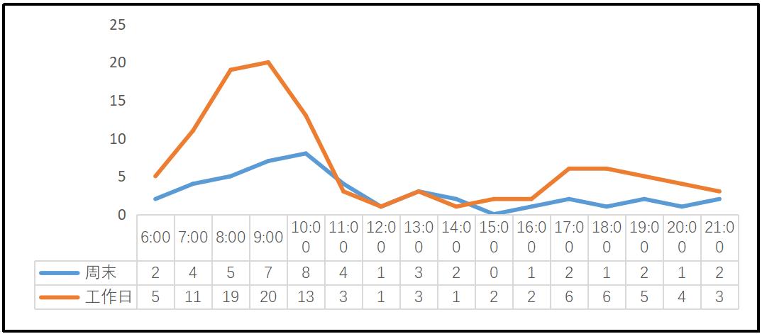 煎饼摊能赚多少钱,煎饼摊还能靠什么盈利