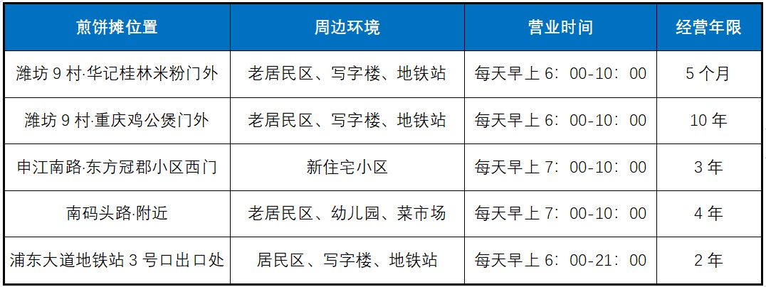 煎饼摊能赚多少钱,煎饼摊还能靠什么盈利