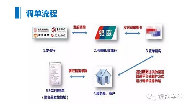 调单处理,调单pos机
