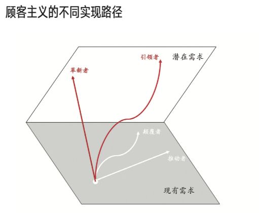 我们始终坚持顾客第一的原则,怎么做才能贯彻顾客至上主义