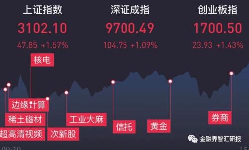 看好的股票卖飞了怎么办,看好的股票又涨了怎么回事