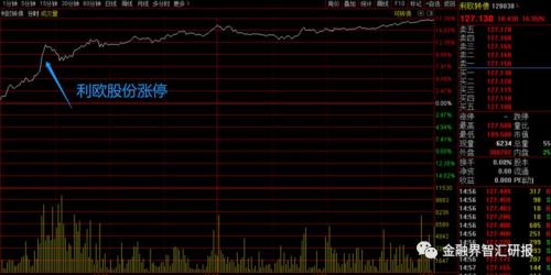 看好的股票卖飞了怎么办,看好的股票又涨了怎么回事
