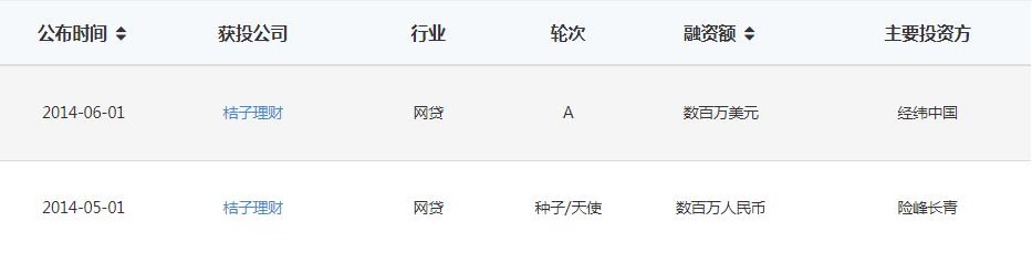 桔子理财投资理财安全吗,桔子理财收益率高吗