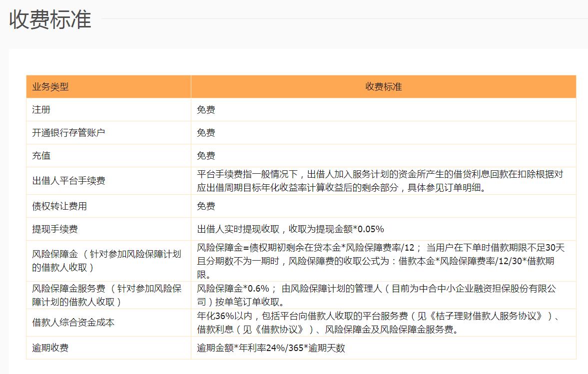 桔子理财投资理财安全吗,桔子理财收益率高吗