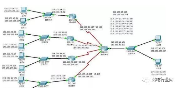 局域网ip地址没了怎么找,局域网ip地址不稳定怎么回事