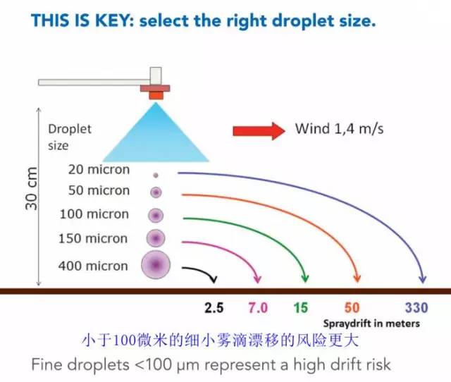喷雾基本知识,学会这10个技巧让你更高效