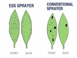 喷雾基本知识,学会这10个技巧让你更高效
