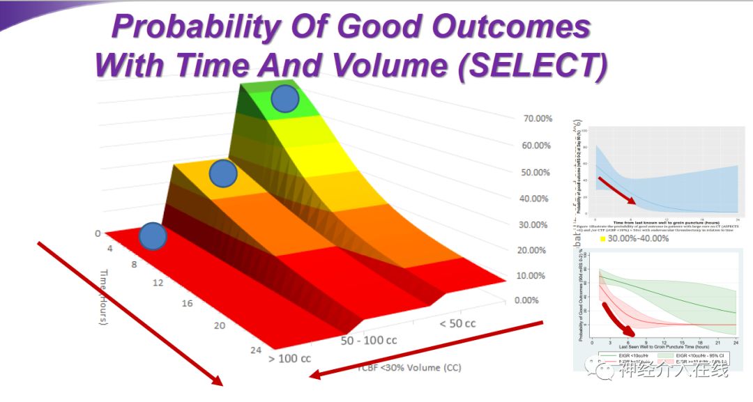 文献新萃·第六期|血管内治疗对大梗死核心患者是杯水车薪还是救命稻草？