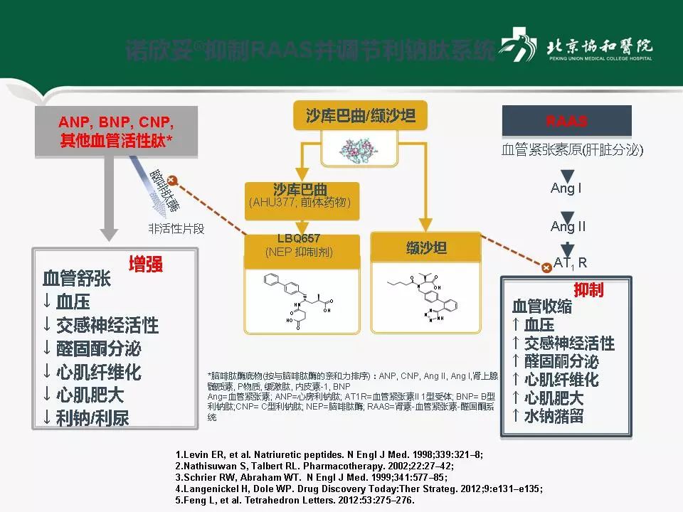 方理刚医生怎么样,心力衰竭诊断与治疗最新进展