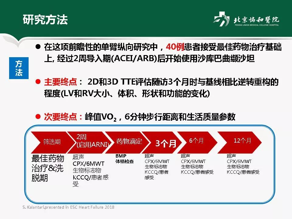 方理刚医生怎么样,心力衰竭诊断与治疗最新进展
