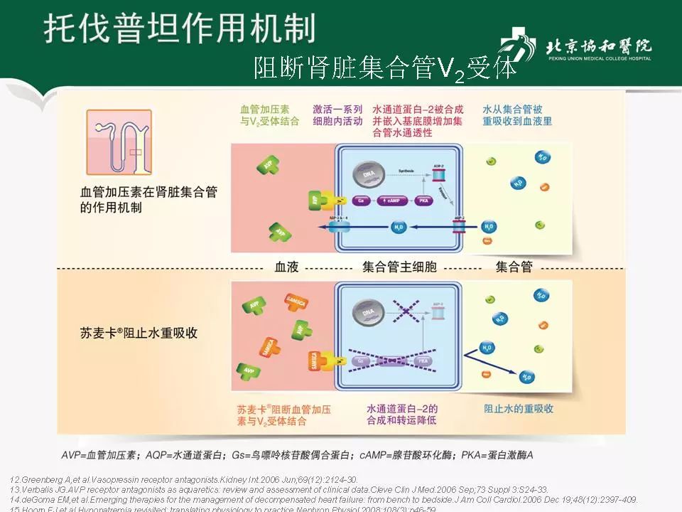 方理刚医生怎么样,心力衰竭诊断与治疗最新进展