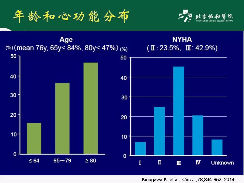方理刚医生怎么样,心力衰竭诊断与治疗最新进展