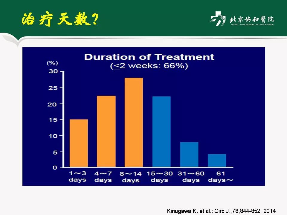 方理刚医生怎么样,心力衰竭诊断与治疗最新进展