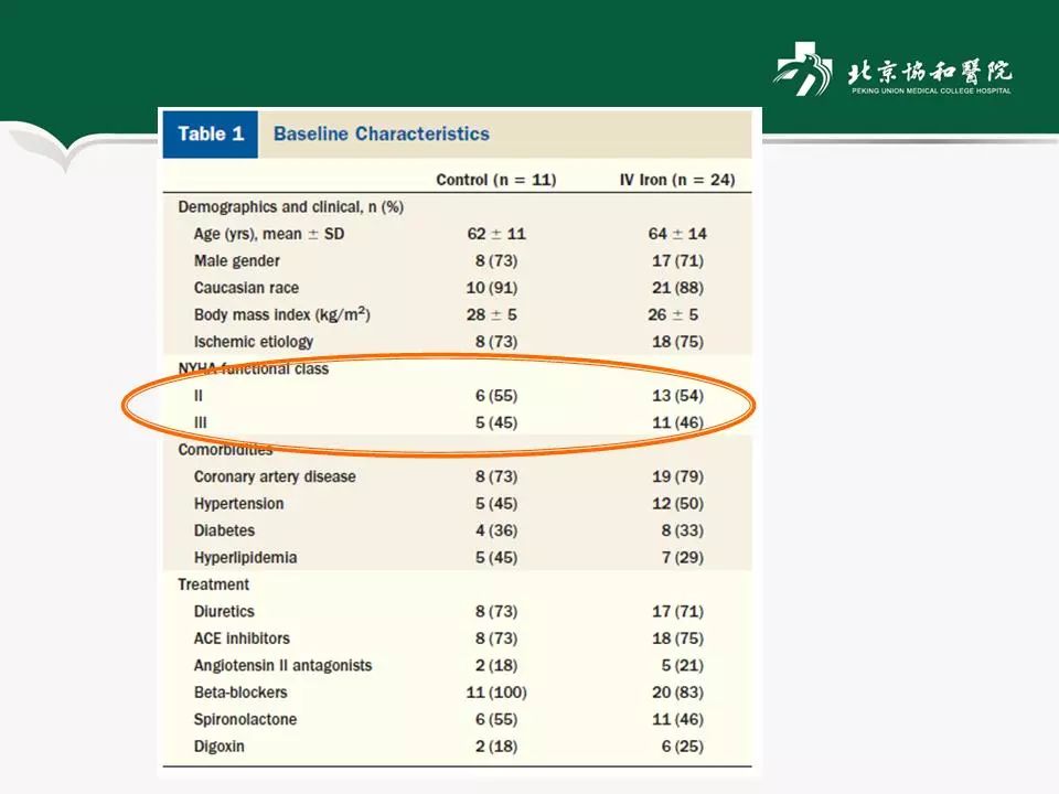 方理刚医生怎么样,心力衰竭诊断与治疗最新进展