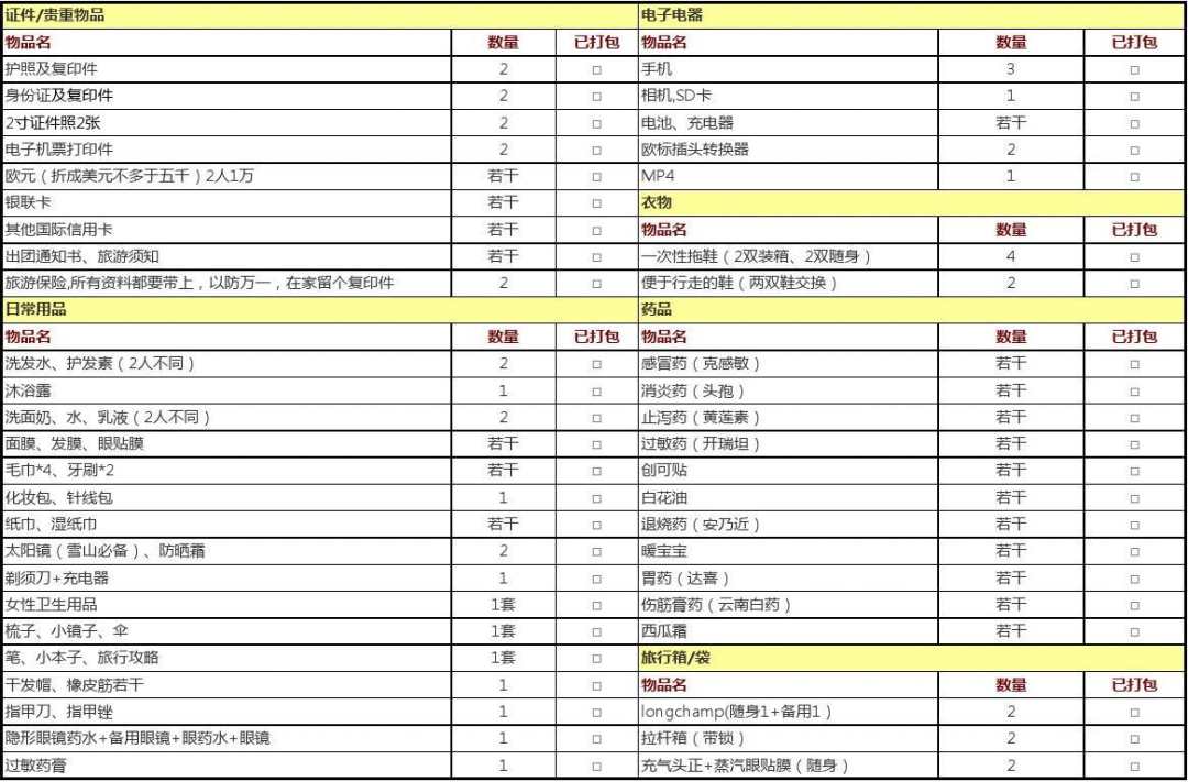精致女孩出门旅行收纳行李箱,行李箱收纳技巧夏天旅游