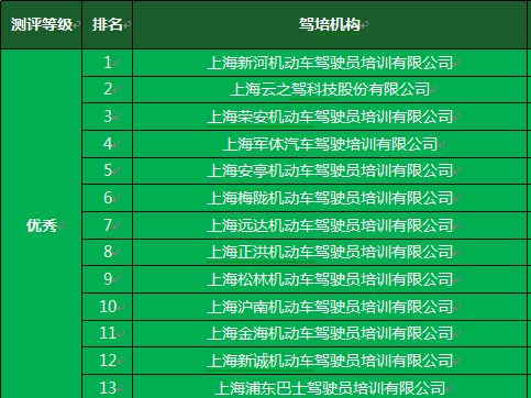 上海驾校教练服务态度差如何投诉,驾校教练普遍服务态度很差