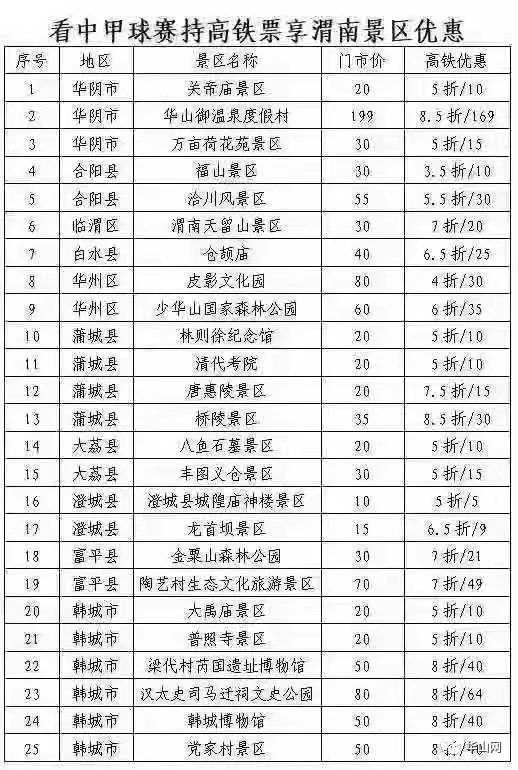 足球中甲联赛第14轮陕西渭南站,渭南体育中心中甲