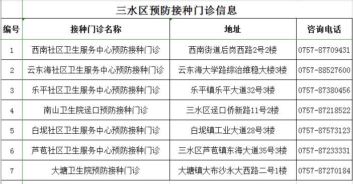 三水妇幼hpv预约,顺德hpv疫苗在哪可打