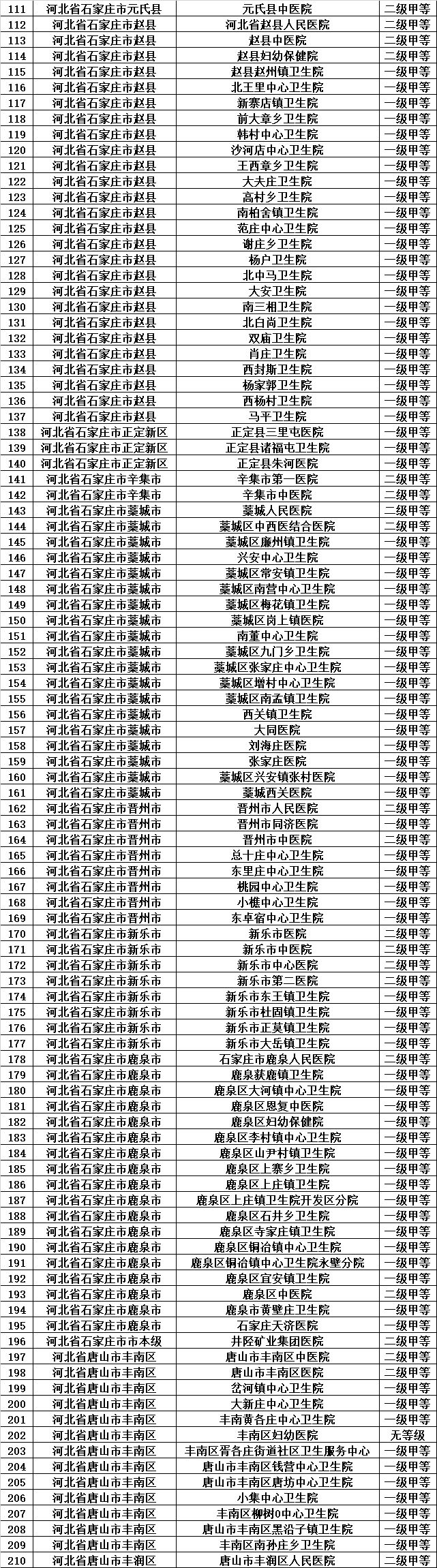 天津医保目录一览表,天津城乡居民医保如何指定医院