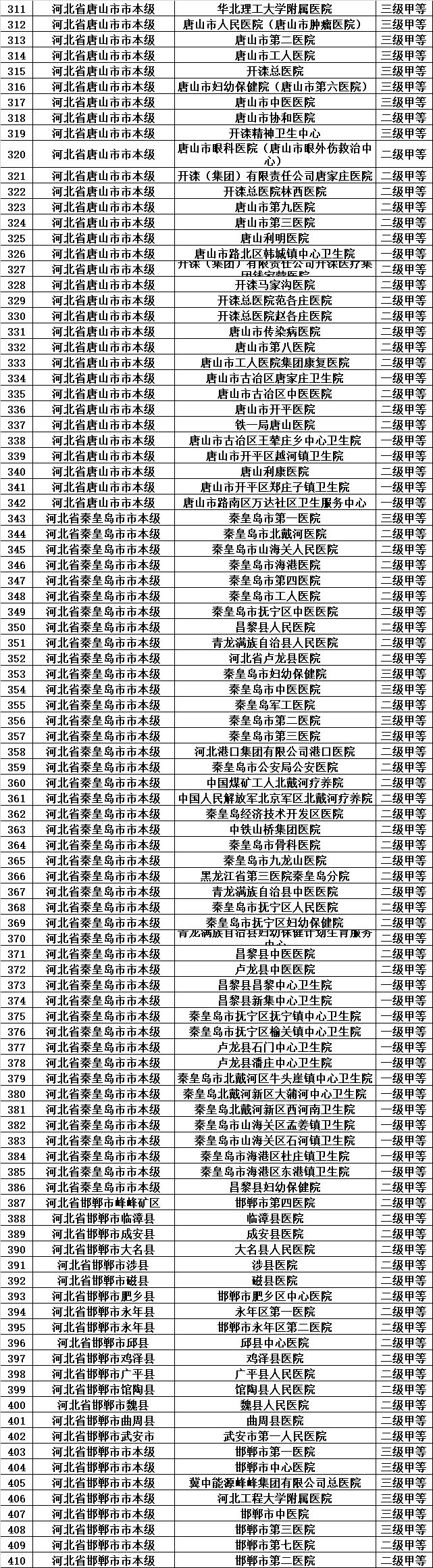 天津医保目录一览表,天津城乡居民医保如何指定医院
