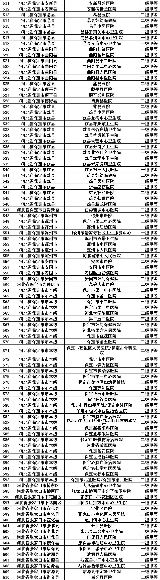 天津医保目录一览表,天津城乡居民医保如何指定医院