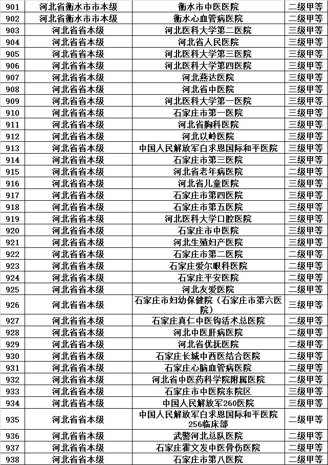 天津医保目录一览表,天津城乡居民医保如何指定医院