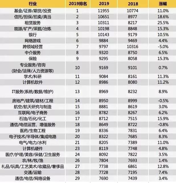 郑州2026年平均工资,郑州工资8000-12000的工作最新